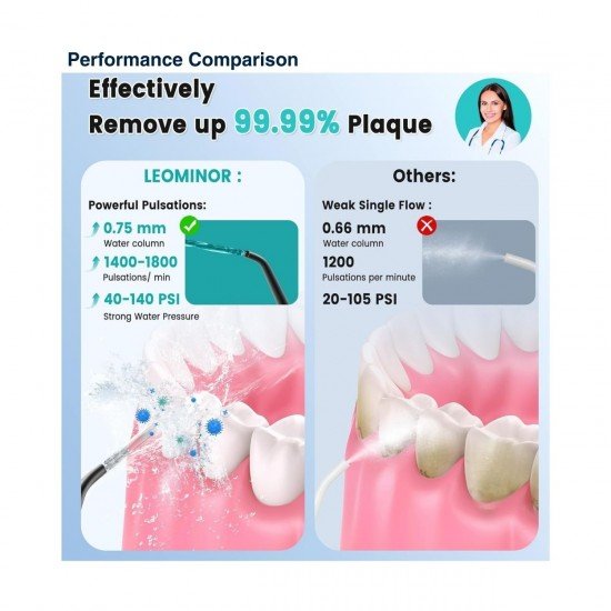 Leominor Water Flosser